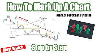 How To Mark Up a Chart  MARKET FORECAST TUTORIAL [upl. by Bathsheeb235]