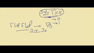 1  SysTick Timer  Counter  Microcontroller Arabic Course [upl. by Grory802]