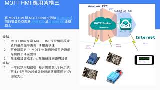 ICDT MQTT HMI 免費解決方案 [upl. by Atteoj]