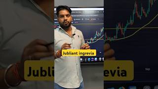 Jubliant ingrevia share latest news stockmarket trading shorts ytshorts [upl. by Ettegroeg]