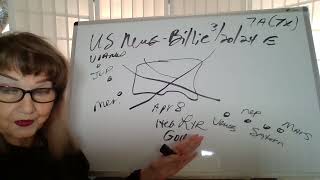 32024 7ATX N POLE SPINS ECLIPSE  7 PLANETS TX BORDER WAR KATE M PRES TNY TARGET US149 [upl. by O'Connell]