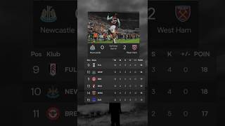 UPDATE HASIL AKHIR LIGA INGGRIS PEKAN KE 12 premierleague ligainggris hasilpertandingan [upl. by Howlyn517]