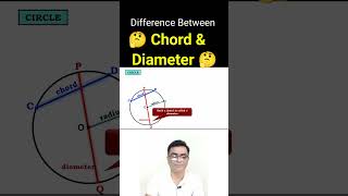 Diameter  Circle  nileshsatvi maths mathshorts circles [upl. by Yekcin]