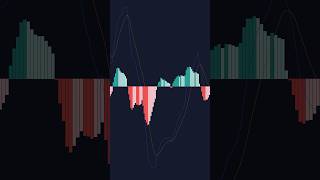 Best Settings for MACD Trading Indicator [upl. by Fiel]