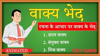 वाक्य भेद Rachna ke aadhar par vakya bhed class 10 animation explanation Vakya bhed class 10 hindi [upl. by Watt816]