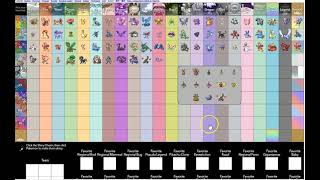 Favorite Gen 4 Pokemon Ranked [upl. by Plotkin]