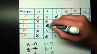 MixedMember Proportional Representation Explained [upl. by Antonio830]