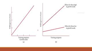 Business Research Methods Theoretical Framework and hypothesis part 2 [upl. by Adnohsirk]