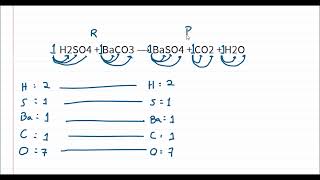 Balanceamento de Equações Químicas [upl. by Erdnaek]