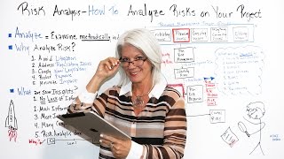 Risk Analysis How to Analyze Risks on Your Project  Project Management Training [upl. by Yvonner459]