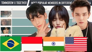 TXT  Most Popular Member in Different Countries  Worldwide in 2024 [upl. by Erdreid]