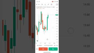 beginner trader kaise trade Karen trending trading stockmarket [upl. by Itnava]