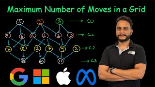 Maximum Number of Moves in a Grid  Recursion  DP  Leetcode 2684 [upl. by Ettennej]