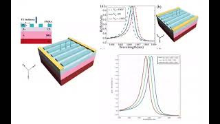 Comsol lithium niobate electrooptic modulator resonant wavelength modulation at different voltages [upl. by Burgess101]