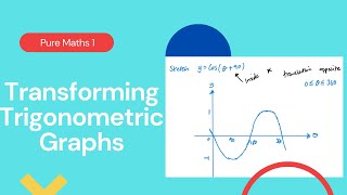 Transforming Trigonometric Graphs Edexcel IAL P1 66 [upl. by Raddatz]