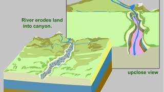 Canyon Erosion Animation [upl. by Bee213]