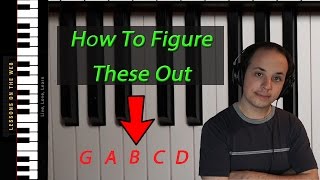 Piano Keyboard Layout and Key Names  A Lesson For Beginners Learn to Play Piano Lesson 3 [upl. by Grayson]