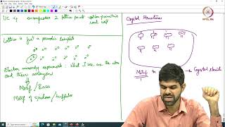 Lec 11 Crystal Systems Bravais Lattices amp Symmetry [upl. by Stock]