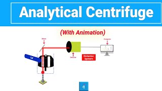 Analytical Centrifuge with animation [upl. by Brinkema]