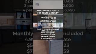 FHA Monthly totals buying a home in Denton Texas County [upl. by Eveiveneg399]