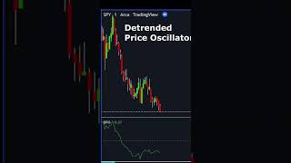 How do you use the Detrended Price Oscillator Technical Analysis [upl. by Anya]