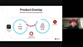 Intro  Accelerating DevOps with Red Hat [upl. by Graubert]