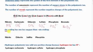 Quick trick to memorize polyatomic ions for AP chemistry [upl. by Strep]