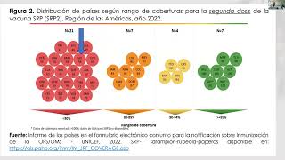 Enfermedades exantemáticas prevenibles por vacunas [upl. by Ainej]