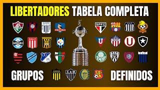 LIBERTADORES  TABELA DA FASE DE GRUPOS  Quando seu TIME vai jogar [upl. by Acirat]