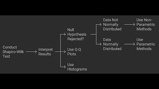 RStudio vs Excel Which is BEST for Statistical for Normality Test [upl. by Aitat]