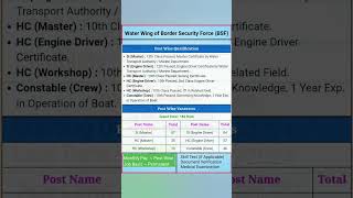BSF Water Wing Engine Driver Vacancy  BSF SI Vacancy  BSF Workshop ITI Trade Vacancy  bsf crew [upl. by Ashmead687]