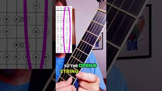 what are the notes on the b string of the guitar [upl. by Annaj]