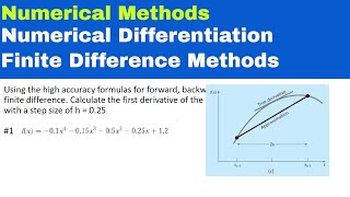 Numerical Methods  Numerical Differentiation Finite Difference Methods [upl. by Denver]