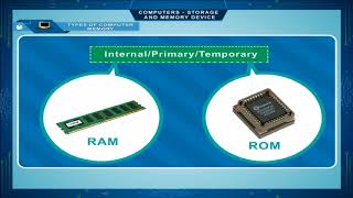 Computers Storage and Memory Device [upl. by Ycal]