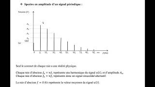 Chapitre 03  Savoir lire et exploiter un spectre en amplitude [upl. by Ameerahs]