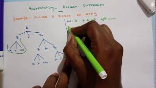 Compiler Design Lec  53 Backpatching in compiler design by Deeba Kannan [upl. by Neiht]