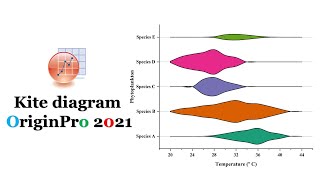 Kite diagram in OriginPro 2021  Biostatistics  Statistics Bio7 [upl. by Marpet]