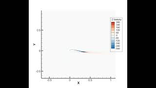 Aeroelastic calculation of airfoil with dual degree of freedom pitch heave motion Fluent example udf [upl. by Oneil]