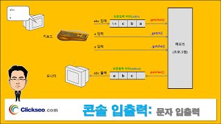 0104C 콘솔 입출력 문자 입출력  getchar putchar [upl. by Jarl144]