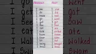 Present vs Past Tenses  Quick Grammar Guide [upl. by Ahsita520]