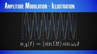 InnoSpaceTool 8 Modulation  Part 1 [upl. by Maryl203]