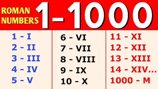 1 to 1000 Roman Numerals  Roman Numbers 1 to 1000 [upl. by Annauqahs]