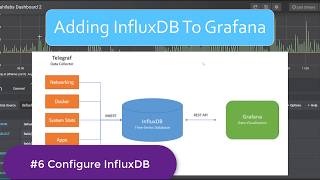 6 Grafana Monitoring  FREE Beginner course  Install Configure InfluxDB [upl. by Namielus]