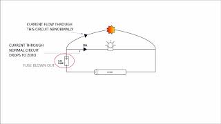 Overload vs Short circuit Explained [upl. by Lissy]