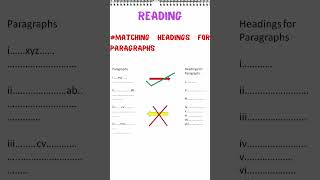 MATCHING PARAGRAPHS WITH HEADINGS  IELTS READING  ielts fypシ viral ieltspreparation [upl. by Myk318]