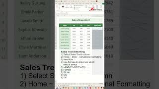 Sale Drop Alert  Excel Tips and Tricks [upl. by Ettereve]