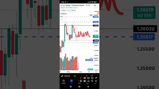 GBP USD  British Pound US Dollar  Canadian Dollar  USDCAD  Forex Pair  Weekly Positional View [upl. by Namielus]