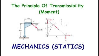 Principle of Transmissibility Moment [upl. by Calv214]