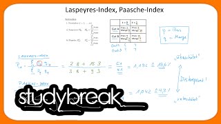 Les indices des prix  Laspeyres  Fisher et Paashe  Exemple simplifié [upl. by Tik749]