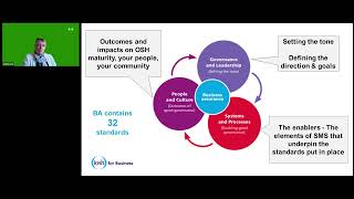 IOSH model of safety  understanding OSH culture [upl. by Ailadi]